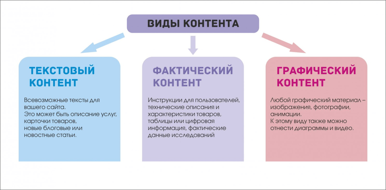 Схема размещения постов в Инстаграм